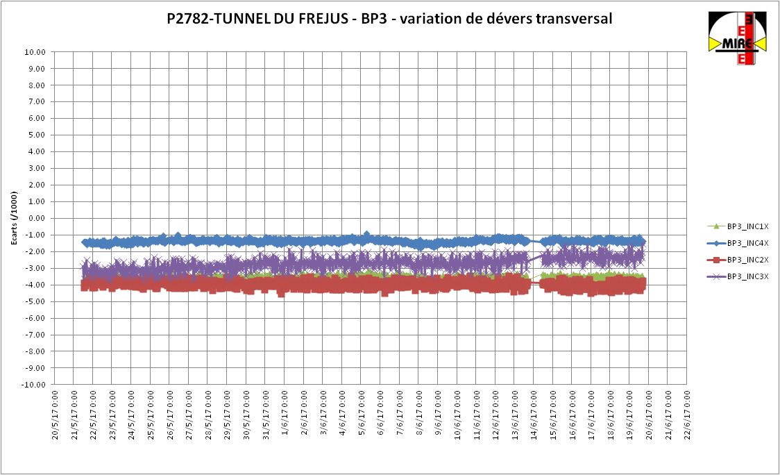BP_3_transversal